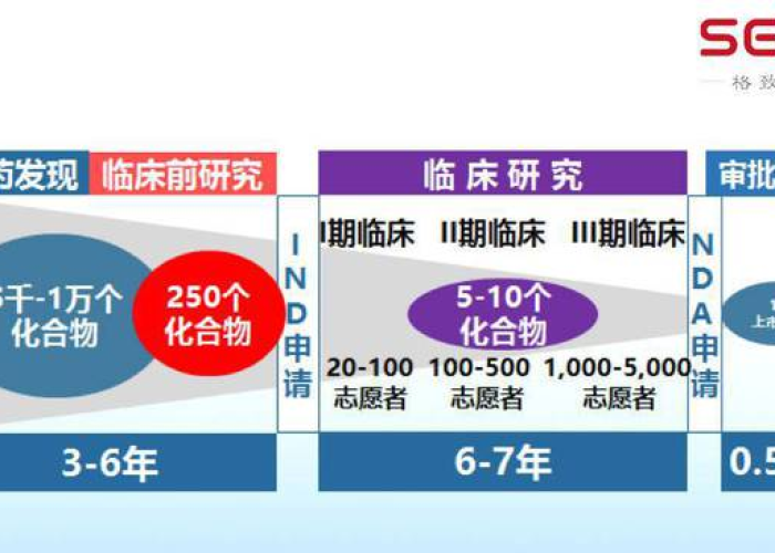 疫情需要准备些什么物质和药品（疫情需要准备些什么物质和药品呢）