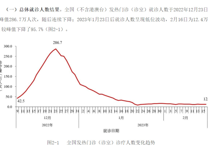 疫情下一个高峰期是什么时候（疫情下一集）