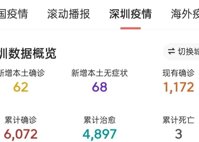深圳疫情真实情况（深圳疫情实时动态数据）