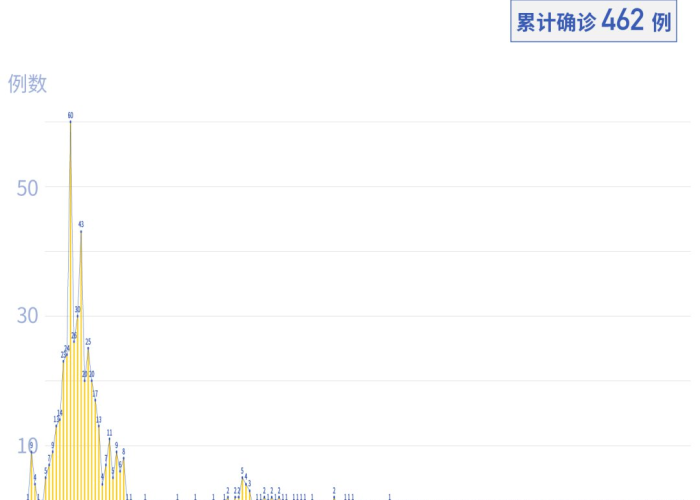 深圳疫情真实情况（深圳疫情实时动态数据）