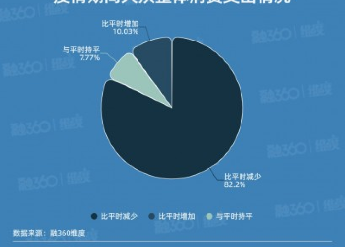 疫情突然减少的原因（为什么疫情突然减少）