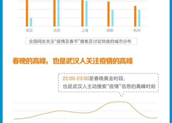 百度武汉疫情最新消息（武汉疫情最新信息）