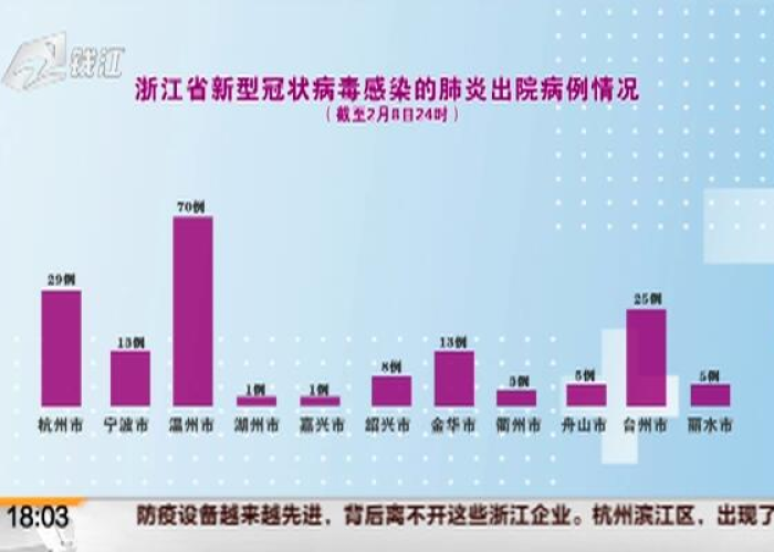 新型冠状病毒最新疫情通报浙江（浙江新型冠状病毒病例）