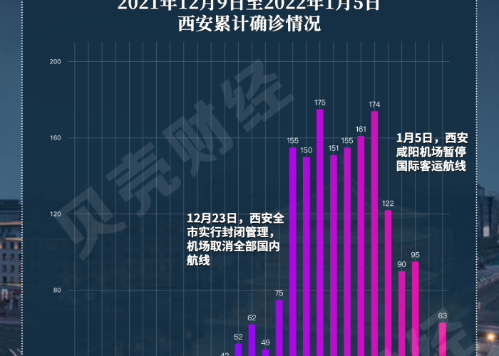 疫情最新数据消息西安封城了吗（西安疫情封闭）