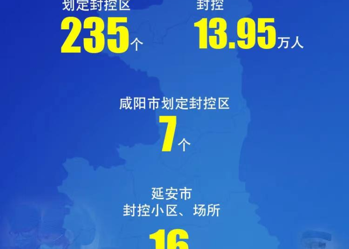 疫情最新数据消息西安封城了吗（西安疫情封闭）