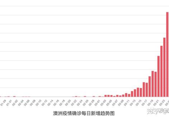 新冠疫情武汉封城日期（新冠肺炎武汉封城时间是什么时候）