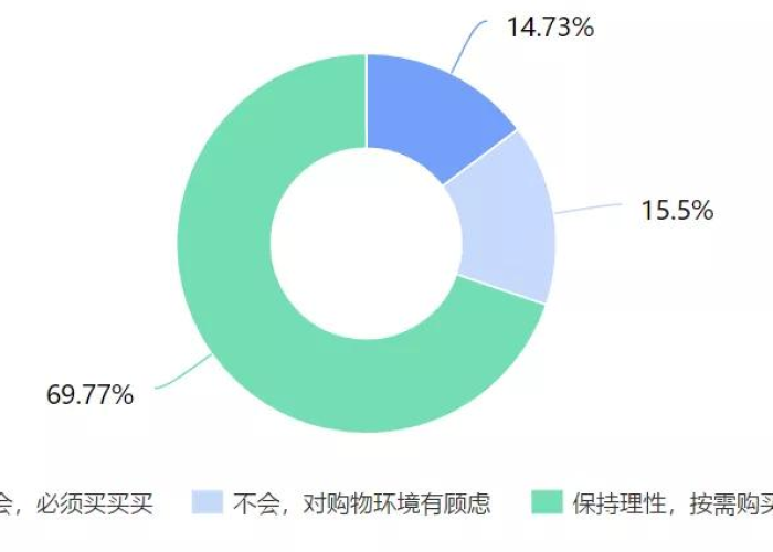 疫情过后经济大环境（疫情过后经济环境分析）