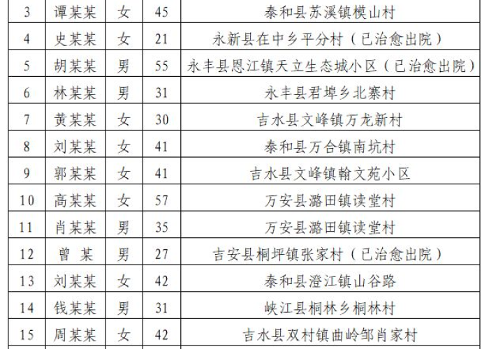 2021年疫情回顾时间表枣庄（枣庄疫情通报2020年2月11号）