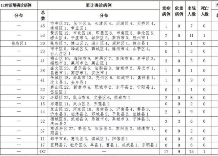 2021年疫情回顾时间表枣庄（枣庄疫情通报2020年2月11号）