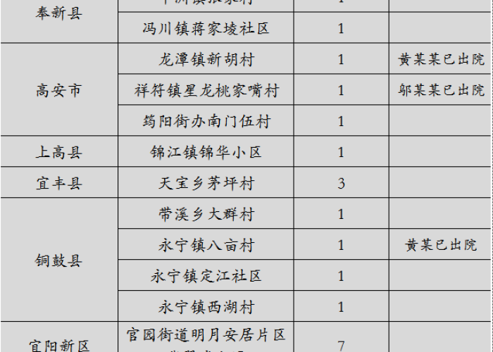 2021年疫情回顾时间表枣庄（枣庄疫情通报2020年2月11号）