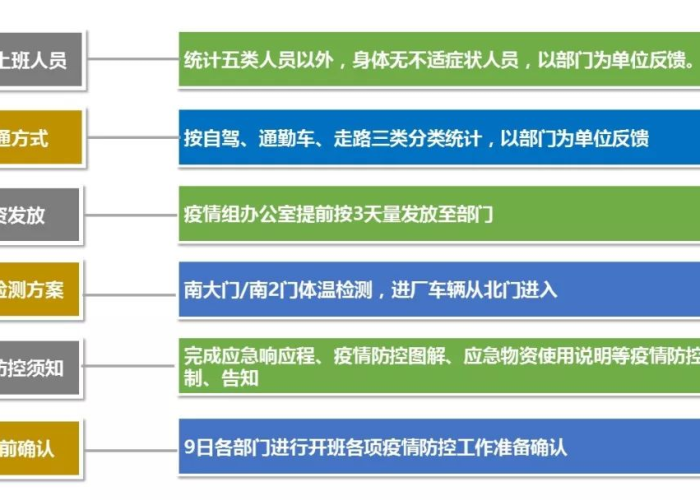 疫情前期准备工作（疫情前期准备工作怎么写）