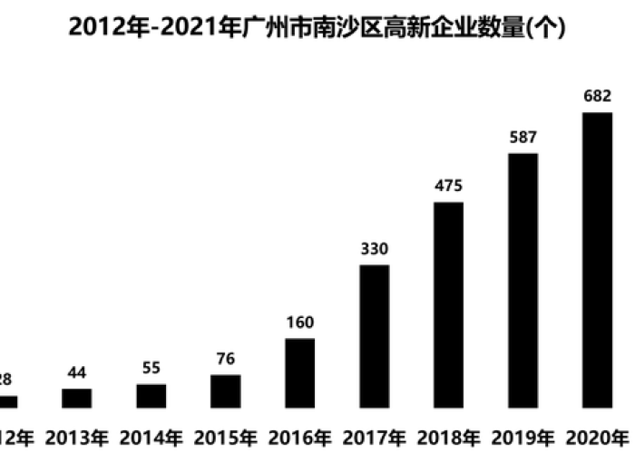 疫情最新数据消息广州南沙（疫情最新数据消息广州南沙新闻）