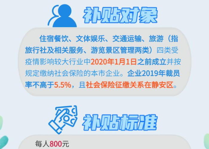 2021疫情补贴（疫情 补贴）