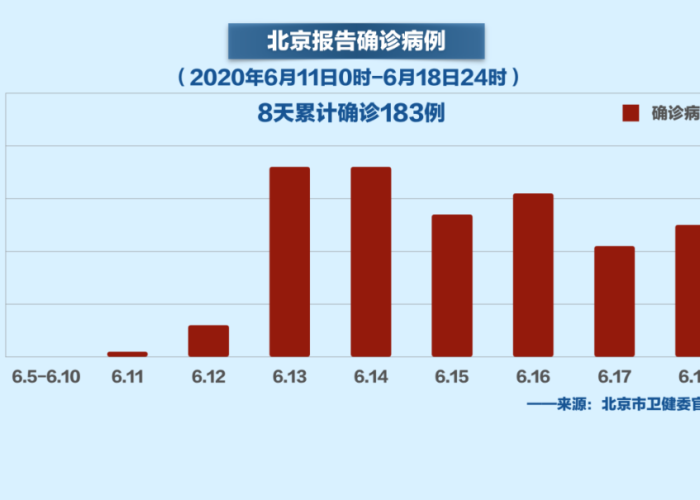 北京疫情是怎么回事（北京疫情从何而来）