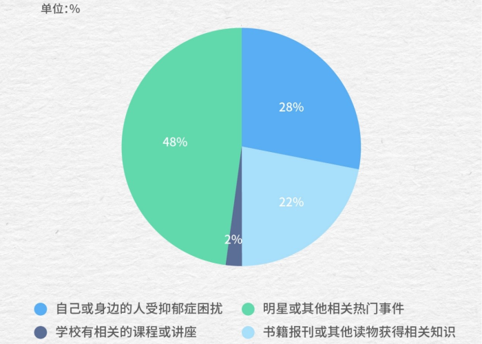 疫情过后抑郁症的数据（疫情后抑郁症患者暴增）