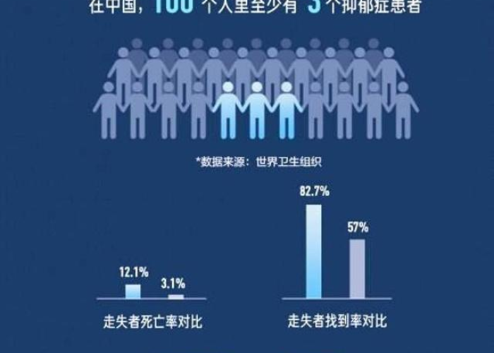 疫情过后抑郁症的数据（疫情后抑郁症患者暴增）
