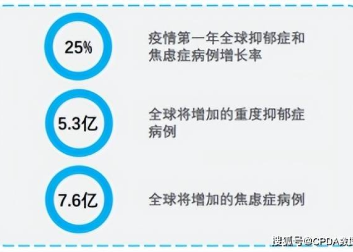 疫情过后抑郁症的数据（疫情后抑郁症患者暴增）