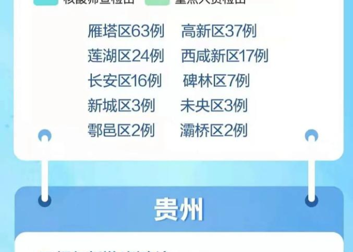 西安疫情最近状况（西安疫情速报最新）