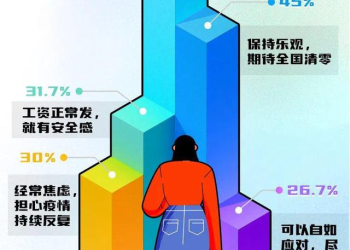 疫情发生后人们的心理（疫情发生后人们的心理状态）