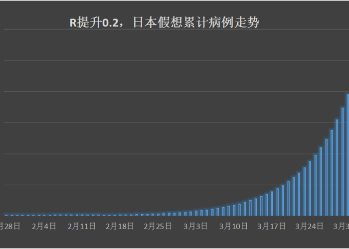 日本疫情开放时间（日本疫情啥时候能过去）