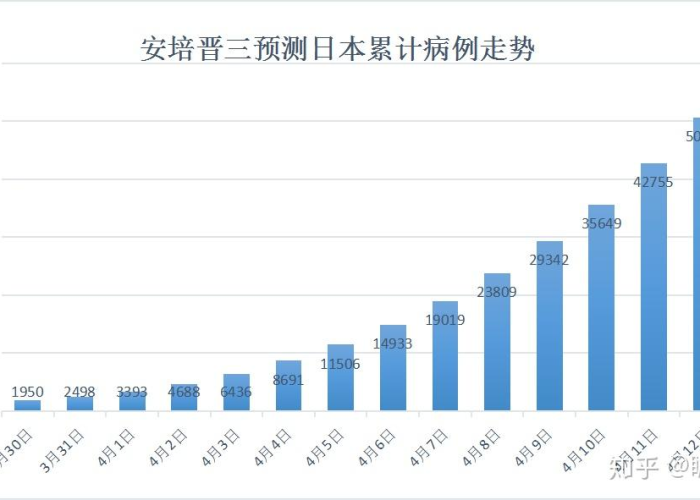 日本疫情开放时间（日本疫情啥时候能过去）