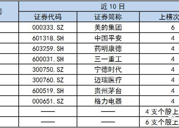 疫情税点从三个点降到一个点（疫情期间税点降到1但是税务公司收6个点）