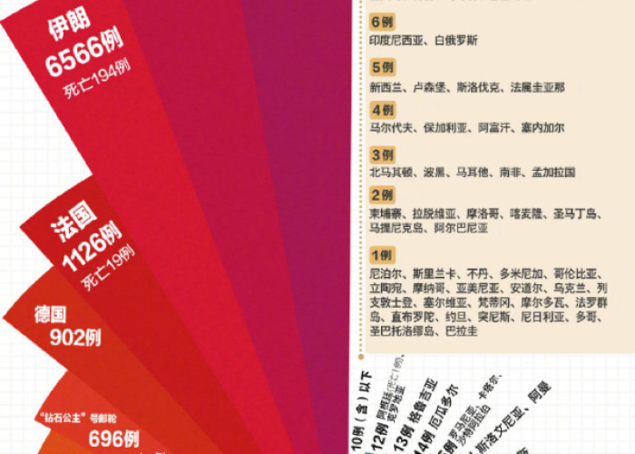 新冠肺炎疫情最新实况（新冠肺炎疫情最新实况数据）