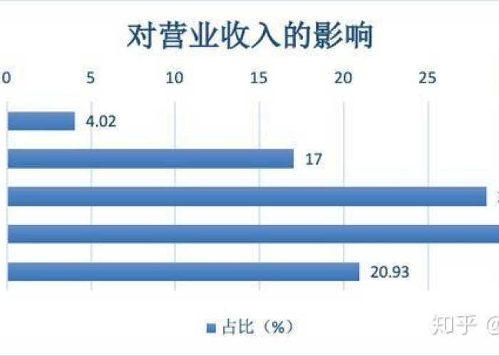 疫情三年中国经济损失多少亿（疫情让我国经济损失了多少）