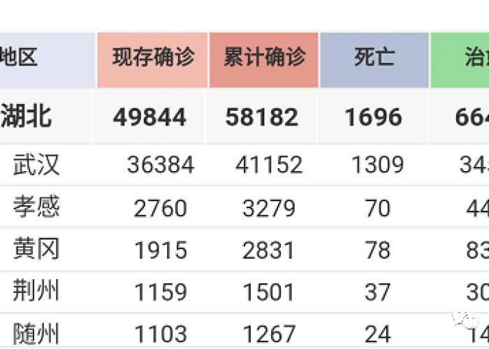 2020年疫情武汉死亡多少人（2021年武汉疫情死了多少人）