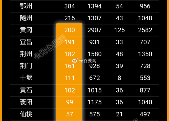 2020年疫情武汉死亡多少人（2021年武汉疫情死了多少人）