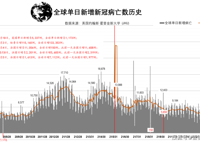 全球新冠肺炎疫情死了多少人（新冠肺炎疫情全球死亡人数）