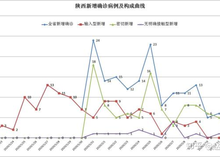 新冠肺炎疫情数据分析（新冠疫情的数据报告）