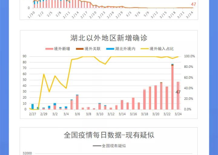 新冠肺炎疫情数据分析（新冠疫情的数据报告）