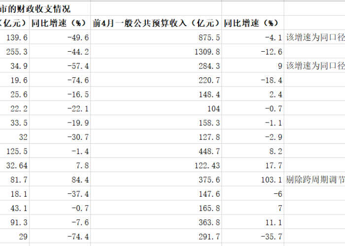 疫情过后经济下降（疫情过后经济下降的原因）