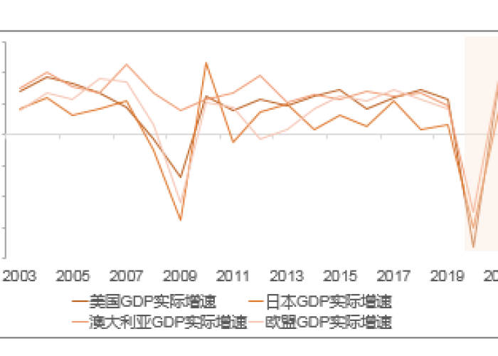 疫情过后经济下降（疫情过后经济下降的原因）