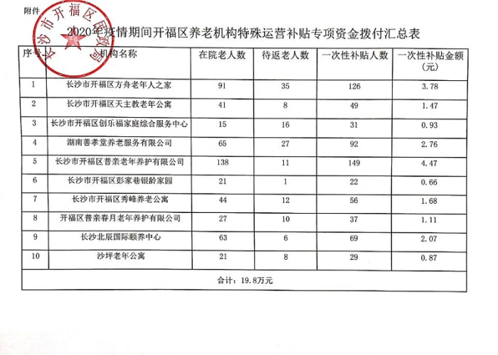 疫情补助500什么时候发放（疫情补助500每月几号开）