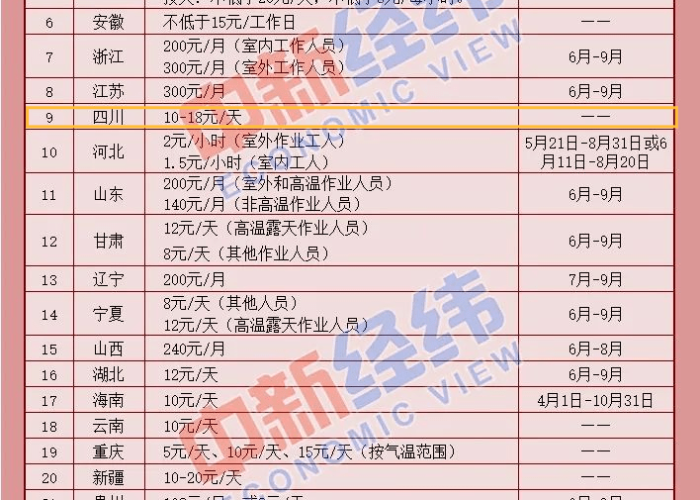 疫情补助500什么时候发放（疫情补助500每月几号开）