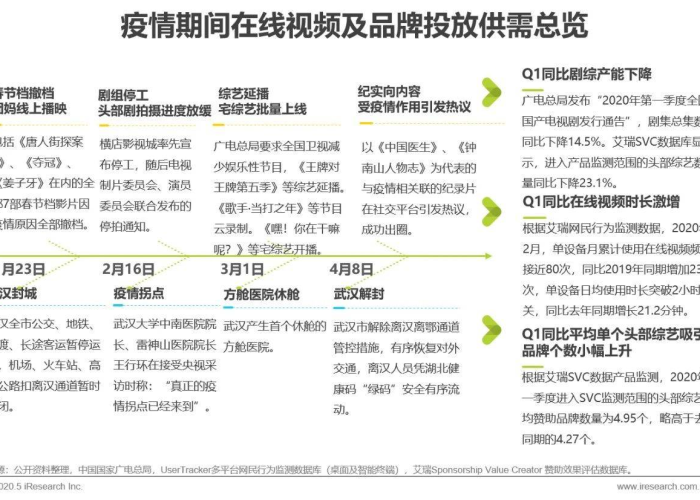 2020年中国疫情回忆视频（中国疫情的视频）