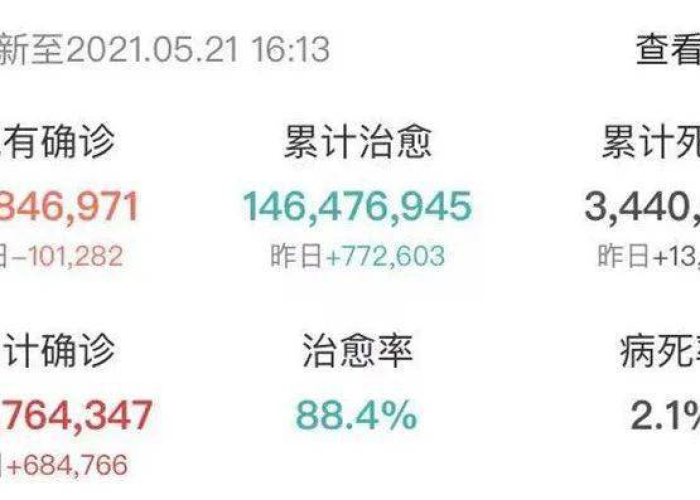 疫情情况最终多少人（目前疫情人数有多少）