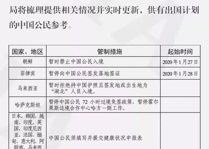 国家疫情防控动态（国家疫情防控最新公告）