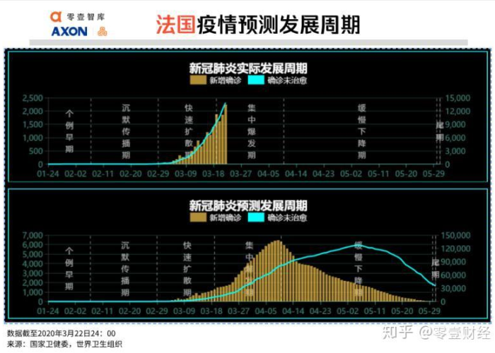 当今疫情发展走势（疫情现在发展情况）