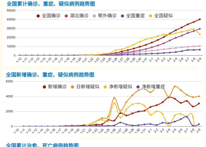 当今疫情发展走势（疫情现在发展情况）