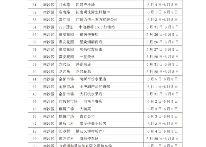 2021广州疫情死亡病例（广州疫情死亡人数）