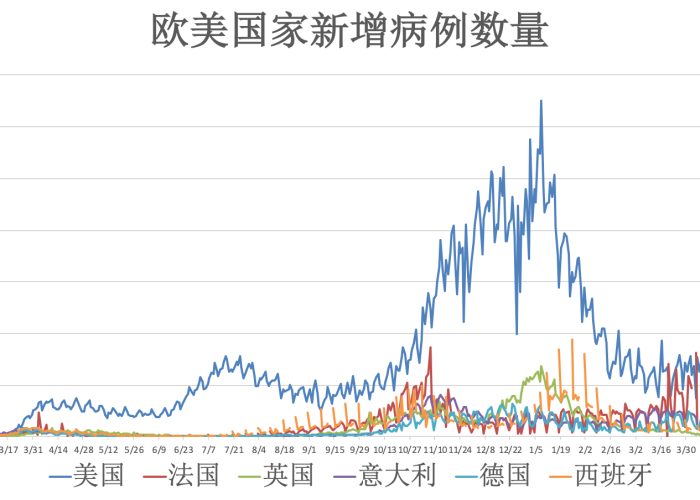 新冠疫情一共死了多少人全球（新冠疫情一共死了多少人全球死亡）