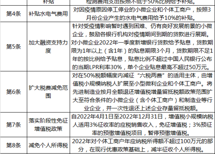 2020疫情湖南减租政策（湖南省减免租金文件）