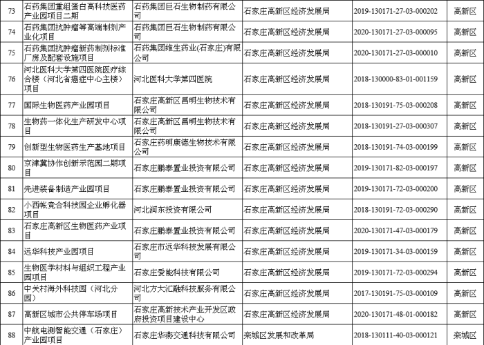 石家庄三年疫情时间表（年初石家庄疫情持续多久）