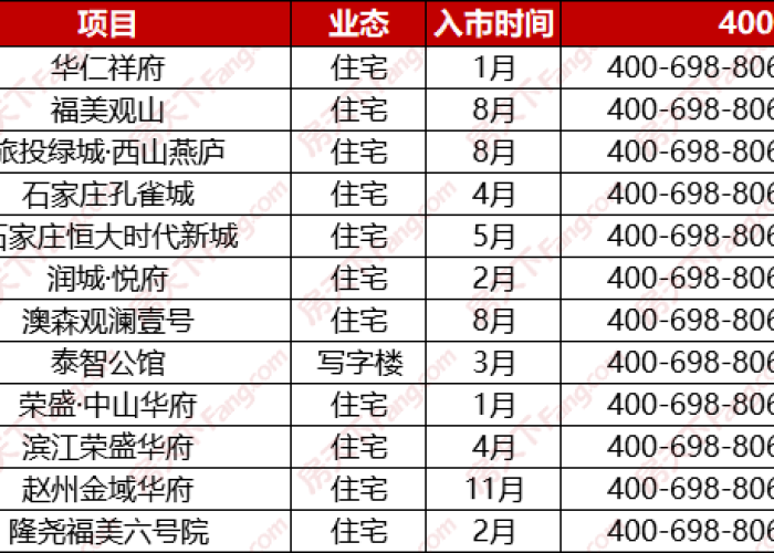 石家庄三年疫情时间表（年初石家庄疫情持续多久）