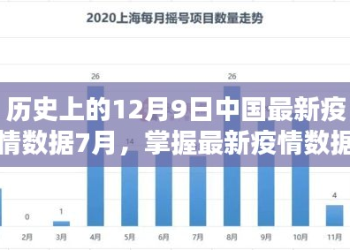 中国疫情历史记录列表（中国疫情历史事件）