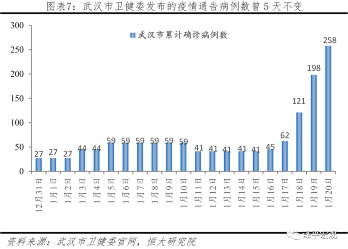 武汉疫情发生的真正原因是什么（武汉疫情到底是什么原因引起的）