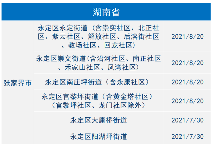 纽约提高新冠疫情风险等级（纽约新冠疫情最新消息今天）